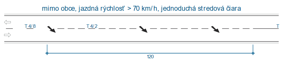 Predbežné šípky.png
